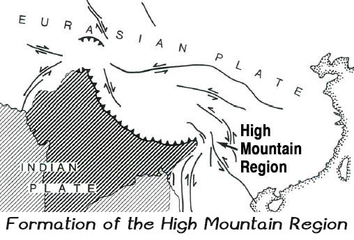 High Mountain Region