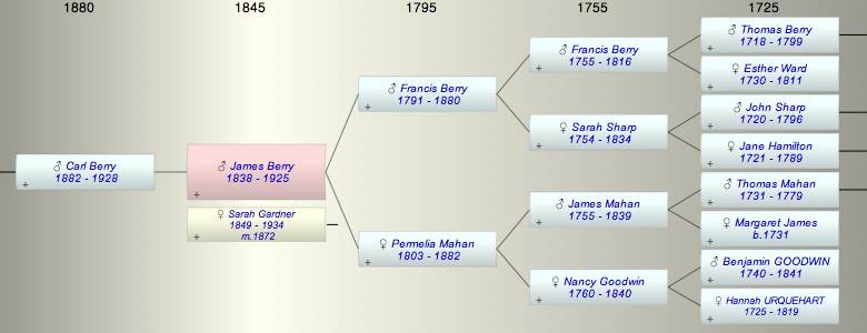 James Monroe Berry