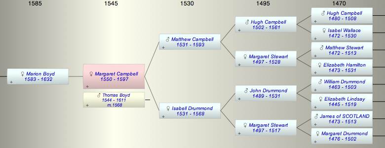 Margaret Campbell