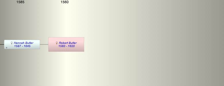 Robert Butler