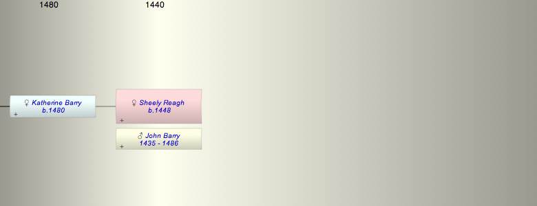 Sheely MacCarthy Reagh