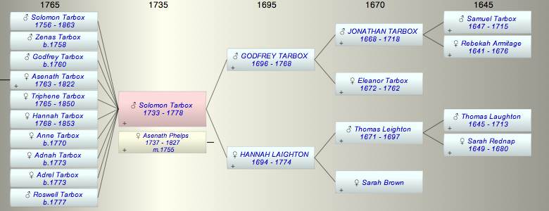 Solomon Tarbox