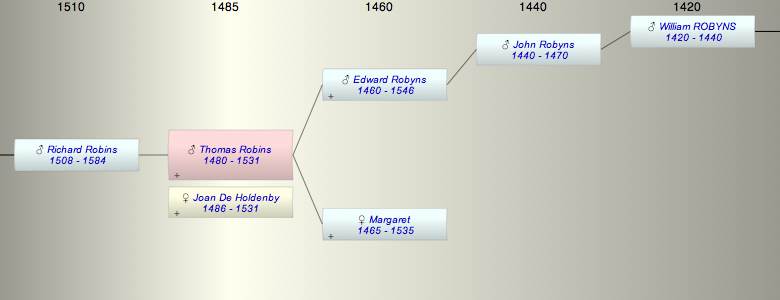 Thomas Robins