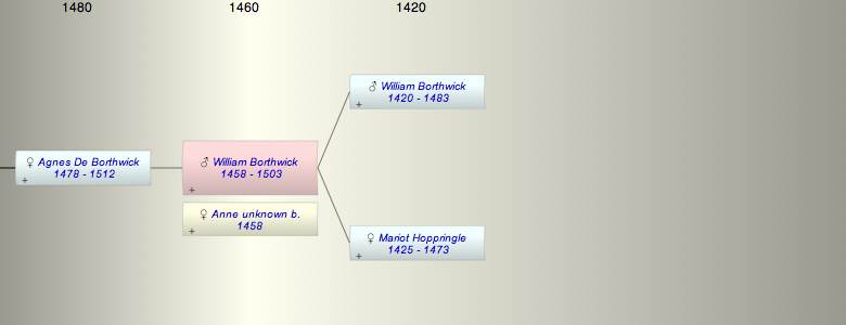 William Borthwick