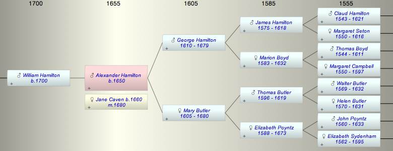 is there any descendants of alexander hamilton