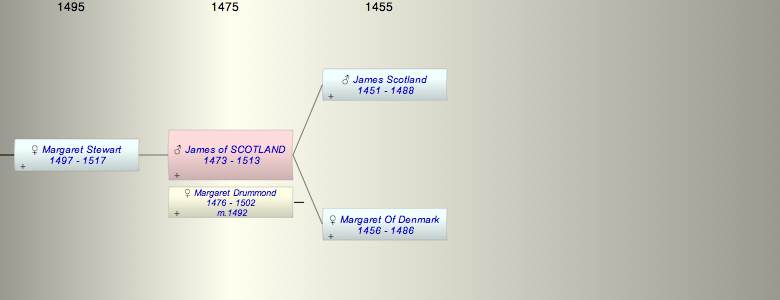 James Iv of SCOTLAND